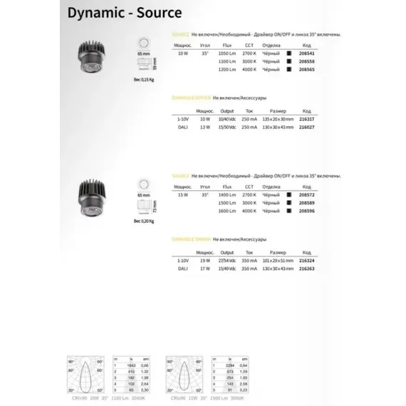 Точечный светильник Ideal Lux DYNAMIC 208565, изображение 2